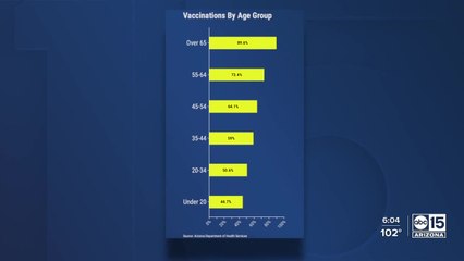 Health department reports 25,964 vaccine doses administered over weekend