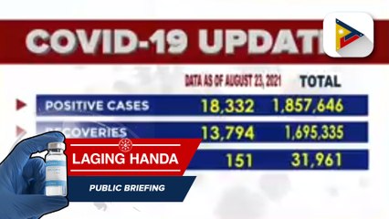 Pinakamataas na naitalang bilang ng mga bagong kaso ng COVID-19 kahapon, umabot sa 18,332 ayon sa DOH