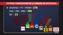 Definen composición de la Cámara de Diputados