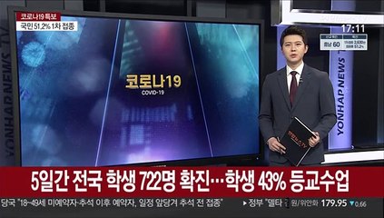 Tải video: 5일간 전국 학생 722명 확진…학생 43% 등교수업