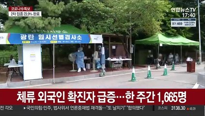 체류 외국인 확진자 급증…한 주간 1,665명