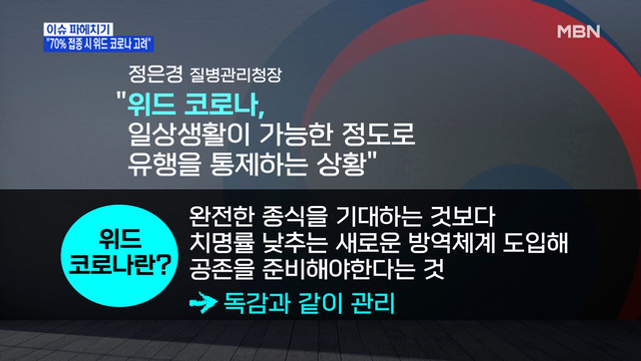 MBN 뉴스파이터-"국민 70% 접종 시 위드 코로나 고려"…자영업자·간호사들의 호소