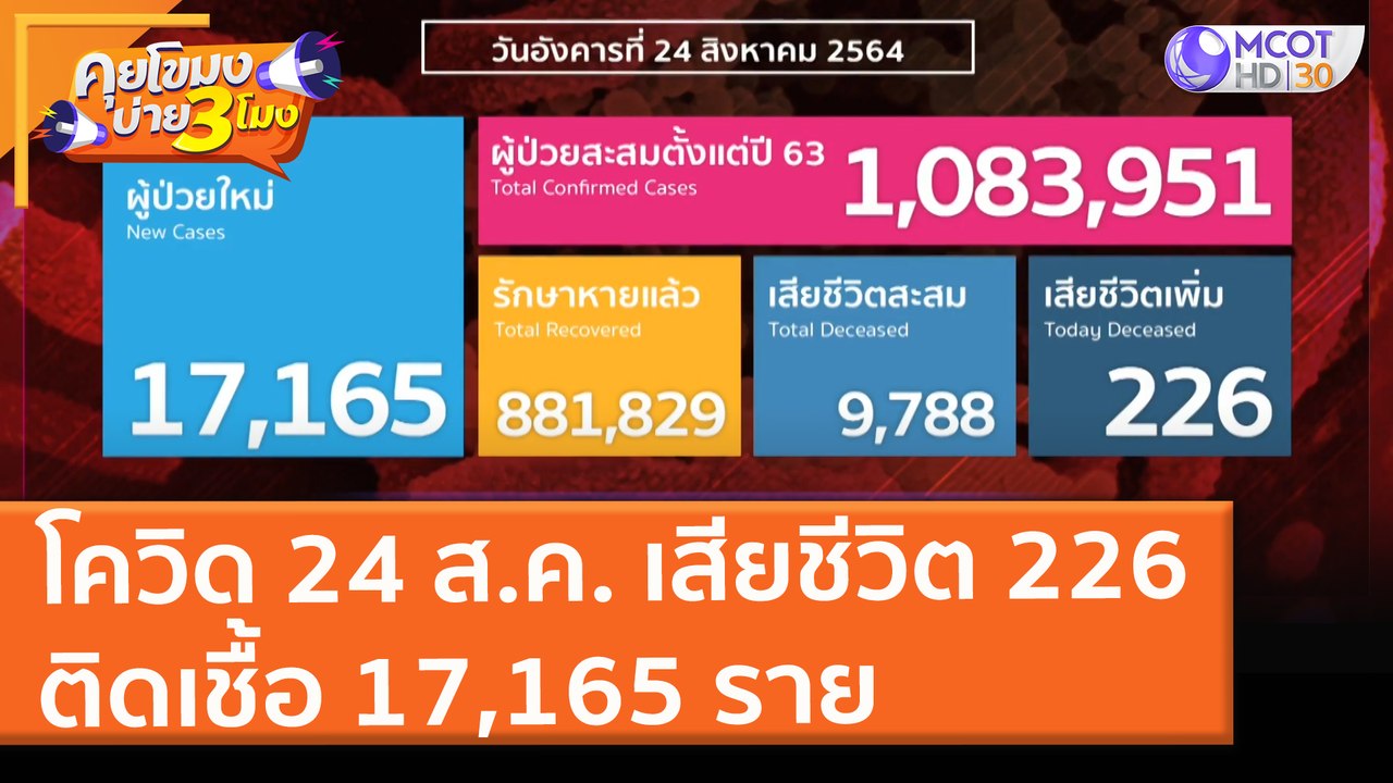 โควิด 24 ส.ค. เสียชีวิต 226 ติดเชื้อ 17,165 ราย...