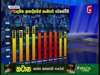 Derana Aruna 31-08-2021