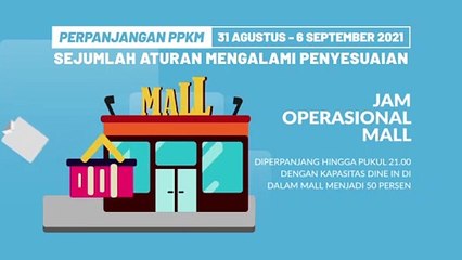 Penyesuaian Aturan Selama Perpanjangan PPKM hingga 6 September 2021