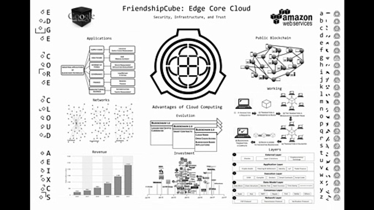 friendshipcube edge