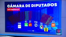 INE aprueba asignación de diputaciones plurinominales: así quedan por partido
