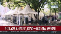 어제 오후 9시까지 1,937명…오늘 최소 2천명대