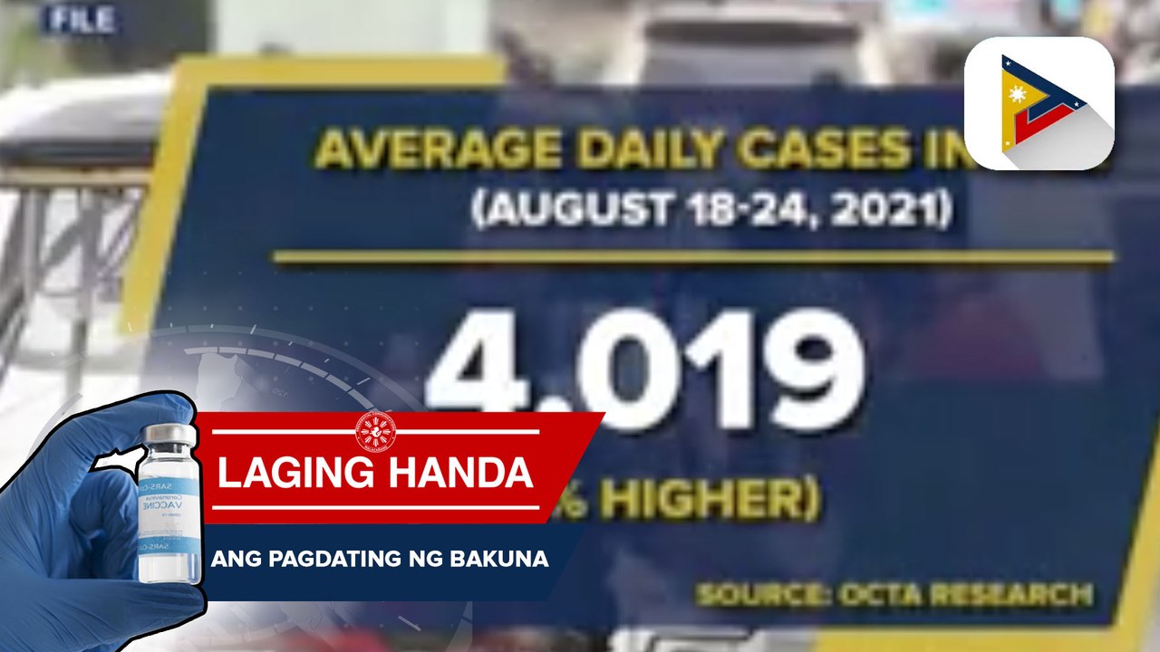 OCTA Research group: Average daily cases ng NCR sa loob ng isang lingo, tumaas; Bilis ng hawaan, bumagal sa 1.53 pero nasa ‘critical range’ pa rin