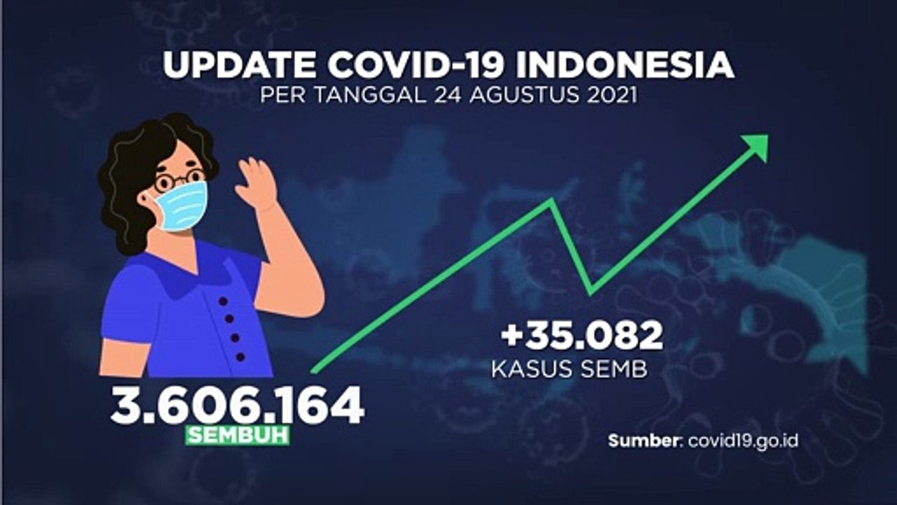 Update Covid 25 Agustus 2021