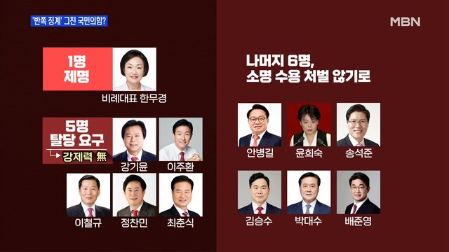 [MBN 프레스룸] '반쪽 징계' 그친 국민의힘?