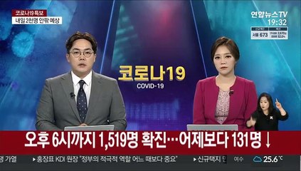 오후 6시까지 1,519명 확진…어제보다 131명↓