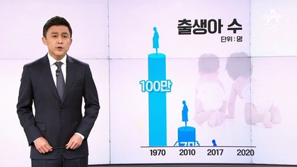 [뉴스A 클로징]특명, 저출산 탈꼴찌