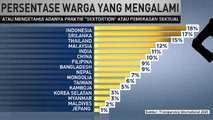 Kasus Pemerasan Seksual di Indonesia Tertinggi se-Asia