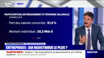 En 5 ans, le montant redistribué de la participation et de l'intéressement a augmenté de 34%