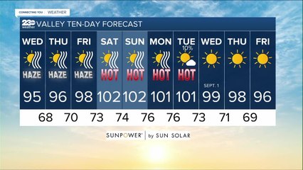 23ABC Weather for Wednesday, August 25, 2021