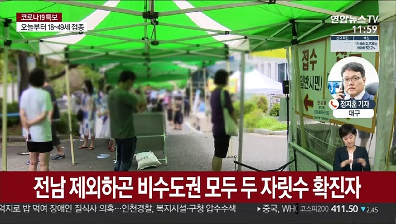 대구·경북서 신규 확진 150명 넘어…비수도권 661명