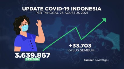 Update Covid-19 26 Agustus 2021