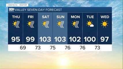 23ABC Weather for Thursday, August 26, 2021