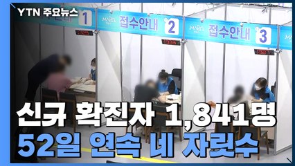 신규 확진자 1,841명...52일 연속 네 자릿수 / YTN