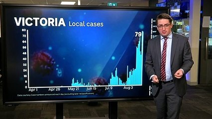 Data analyst looks at today’s COVID numbers around Australia