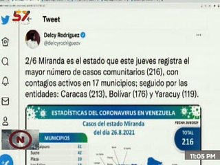 COVID -19 | Venezuela registró 1.186 casos de transmisión comunitaria y 315.385 recuperados