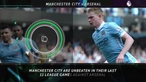 Big Match Focus - Manchester City v Arsenal