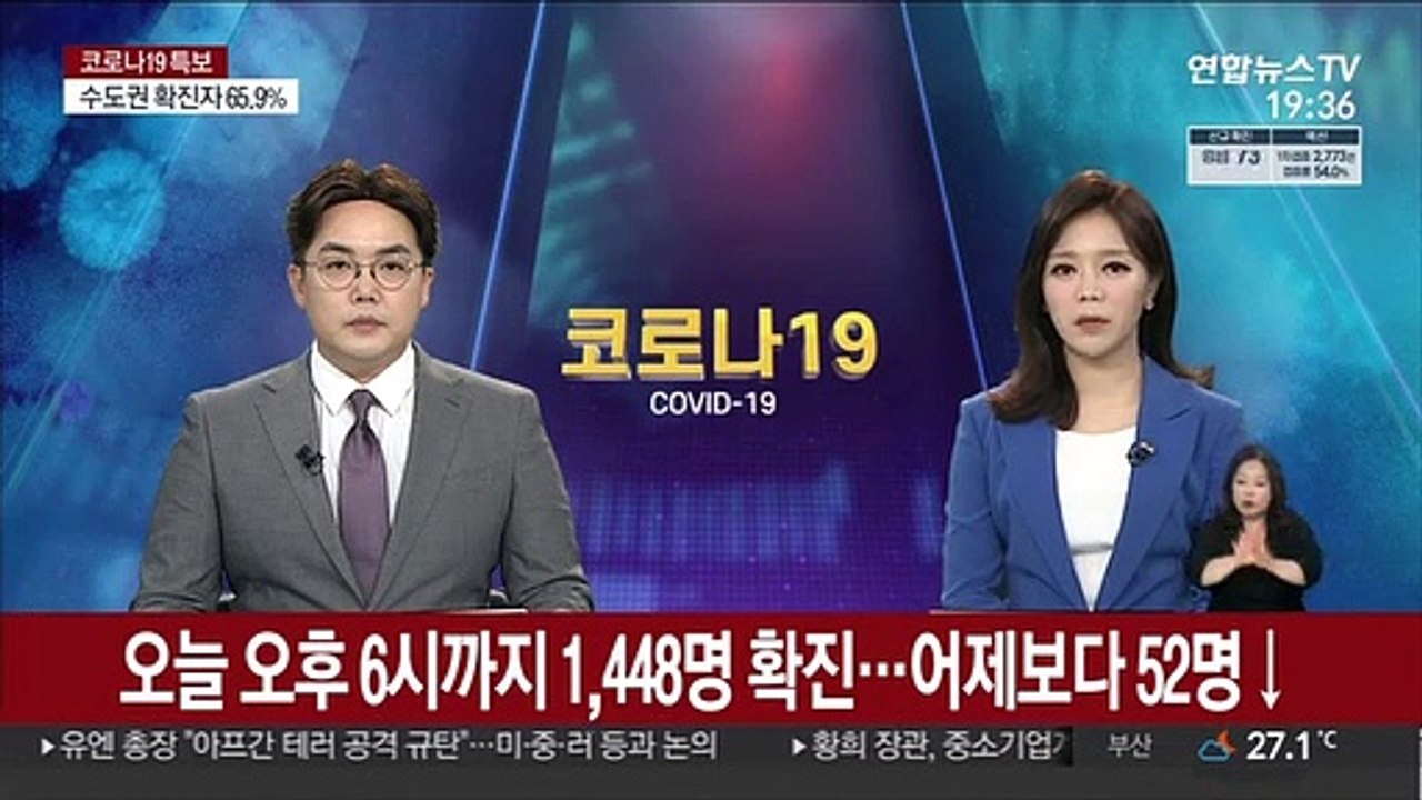 오늘 오후 6시까지 1,448명 확진…어제보다 52명↓