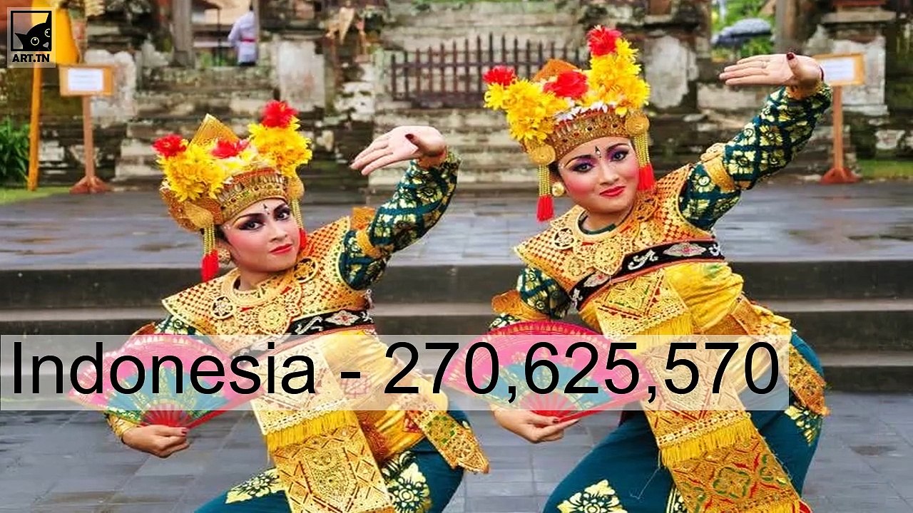 World's Most Populated Countries