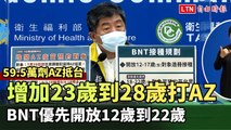 59.5萬劑AZ抵台》增加23歲到28歲預約AZ BNT疫苗12歲到22歲優先