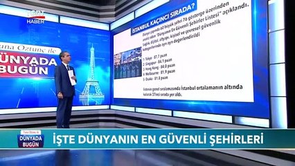 En Güvenli Şehirler Arasında İstanbul Kaçıncı Sırada? - Tuna Öztunç ile Dünyada Bugün