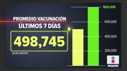 Solo el 26% de la población mexicana, cuenta con el esquema de vacunación completo
