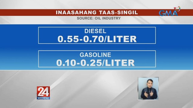 Oil price update (August 28, 2021) | 24 Oras Weekend