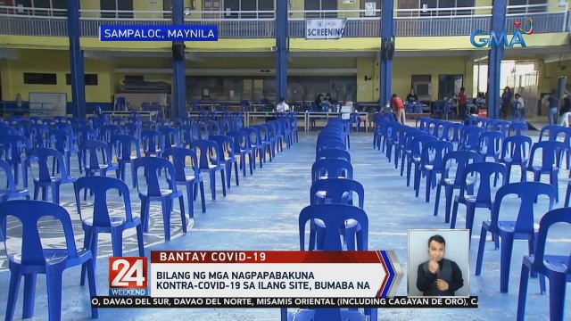 Bilang ng mga nagpapabakuna kontra-COVID-19 sa ilang site, bumaba na | 24 Oras Weekend