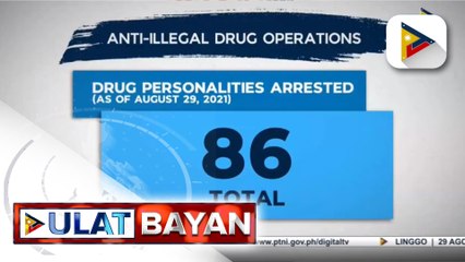 86 drug suspects, arestado sa buy bust ops ng PNP at PDEA
