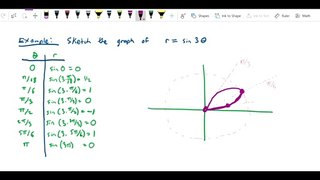 Polar coordinates - Graph folium r equal sin 3 theta