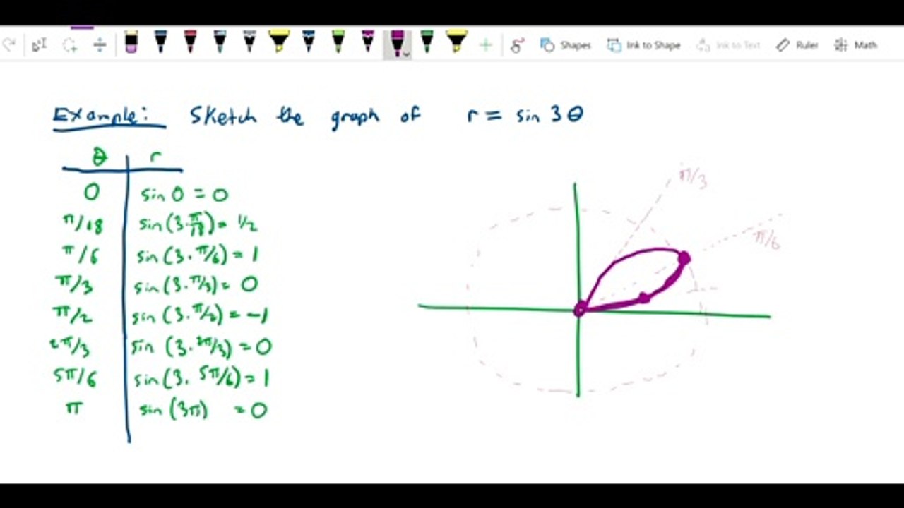 Polar coordinates - Graph folium r equal sin 3 theta