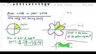 Polar coordinates - Area inside curve formula