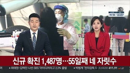 신규 확진 1,487명…55일째 네 자릿수