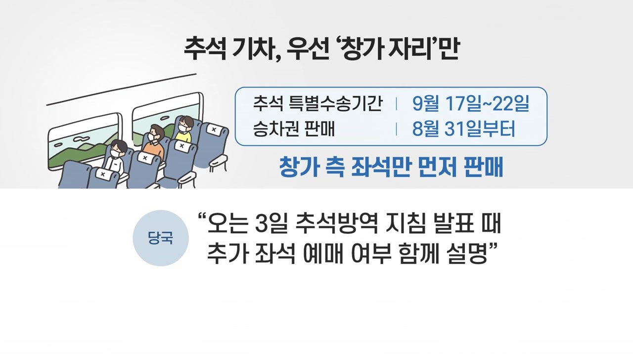 [뉴스라이브] 8주째 4단계...내일 추석 승차권 예매 앞두고 '혼선' / YTN