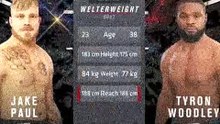Jake Paul Vs Tyron Woodley [ FULL FIGHT ]