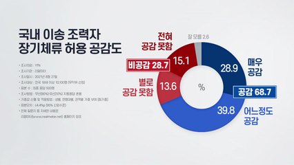 [더뉴스-더인터뷰] '아프간 조력자 장기체류'...국민 3명 중 2명 '공감' / YTN