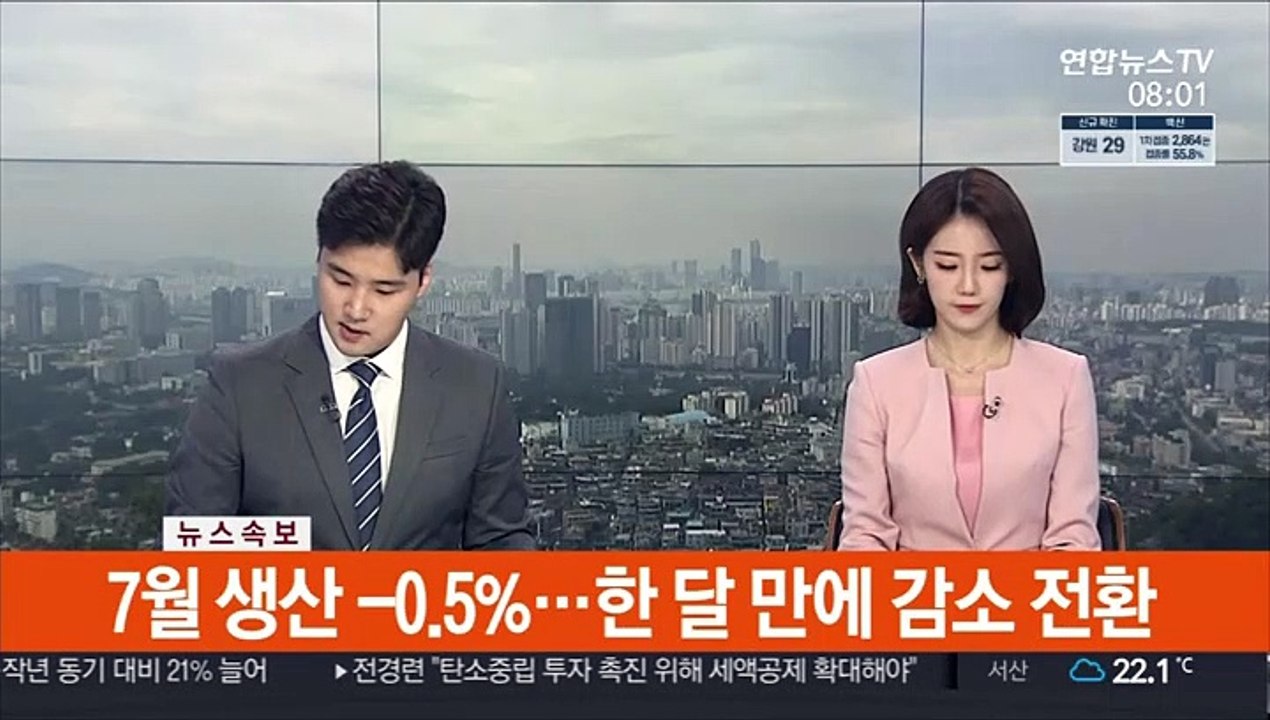 [속보] 7월 생산 -0.5%…한 달 만에 감소 전환