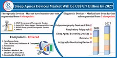 Sleep Apnea Devices Market by Device Type, Companies, Forecast by 2027
