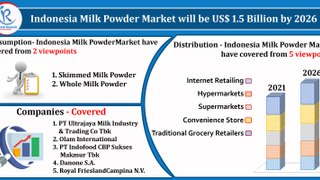 Indonesia Milk Powder Market by Import & Export, Companies, Forecast by 2026
