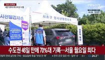 다시 수도권 비중 70%…서울 월요일 최다 확진