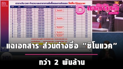 ประเดิมศึกซักฟอกเดือด แฉเอกสาร ส่วนต่างซื้อ “ซิโนแวค” กว่า 2 พันล้าน | เดลินิวส์