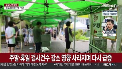 Télécharger la video: 신규확진 2천명 안팎 예상…교육·보육종사자 2차 접종