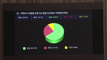 탄소중립법 국회 통과...2030년까지 온실가스 35% 감축 / YTN