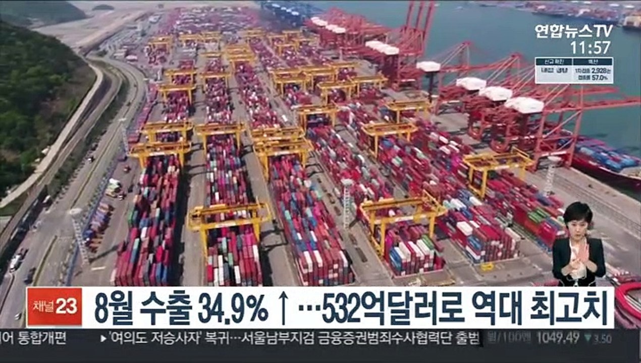 8월 수출 34.9％↑…532억달러로 역대 최고치